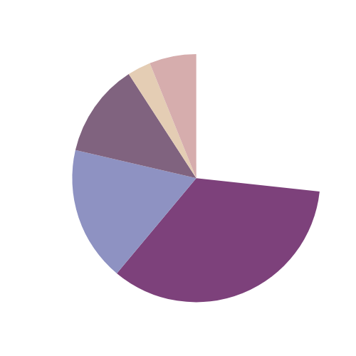 Team size